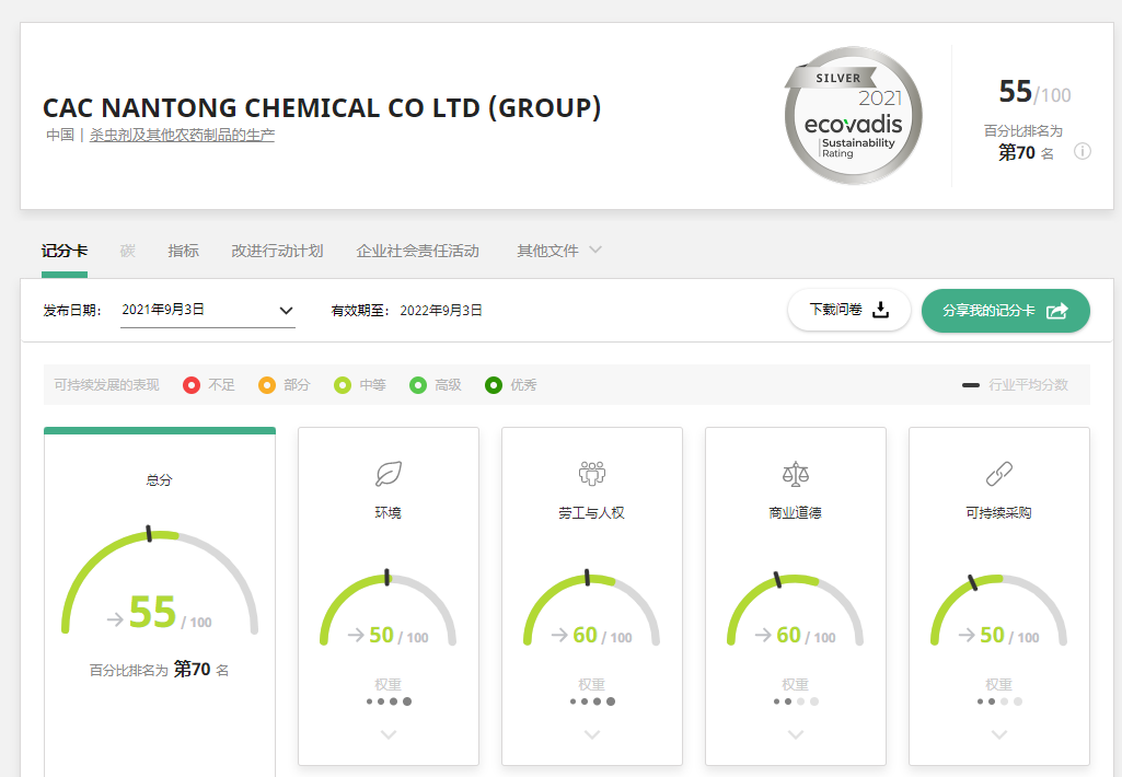EcoVadis评估8827太阳集团再获优异成就，，，，，，，，摘取银牌！
